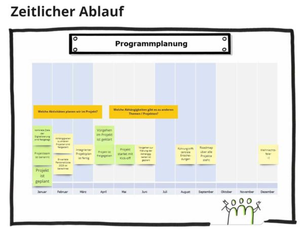 Kollaborationstools Für Die Virtuelle Zusammenarbeit – Überblick