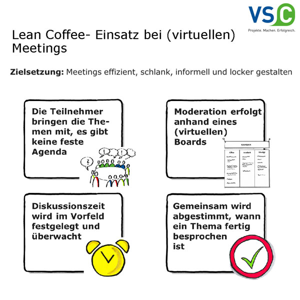 Wie Lean Coffee bei Meetings eingesetzt wird